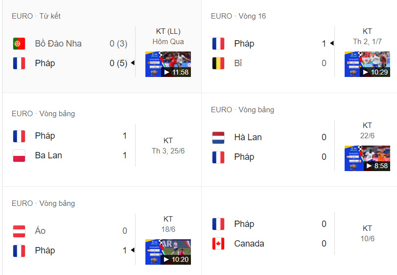 Kết quả các trận gần đây của Pháp Kết quả các trận gần đây của Pháp