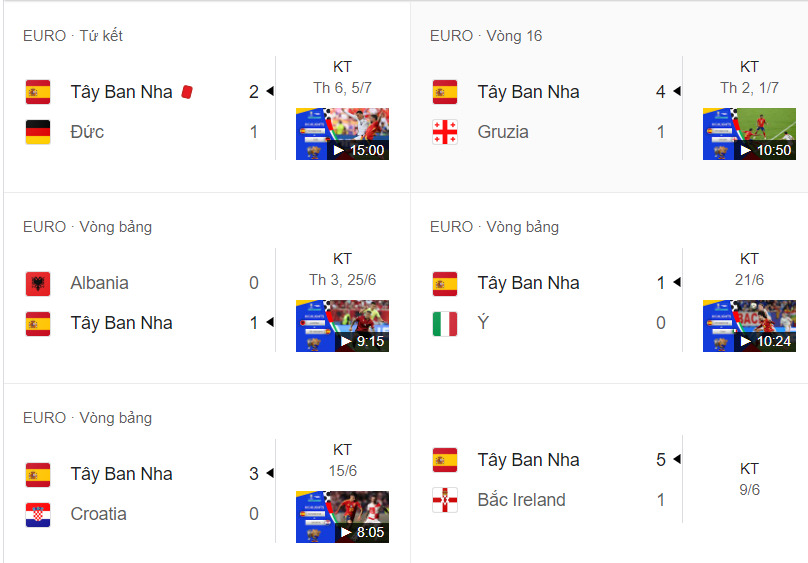Kết quả các trận gần đây của Tây Ban Nha Kết quả các trận gần đây của Tây Ban Nha